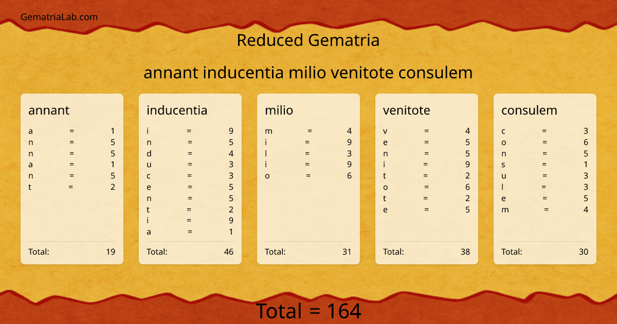 annant inducentia milio venitote consulem in reduced Gematria